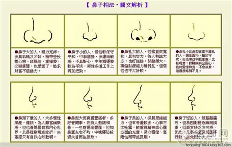 鼻毛外露 面相|面相學上鼻毛外露的人不容易聚財